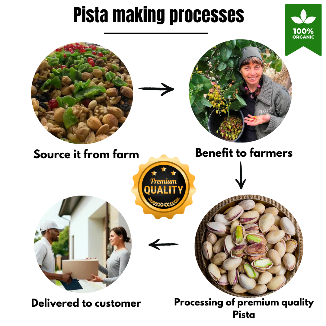 dry fruits price list